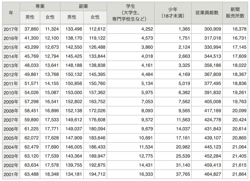 ここまでの斜陽産業 でも新聞社 販売店にこだわる理由 アオキヨシヤ Mikawaya21代表取締役 アドレスホッパー Note