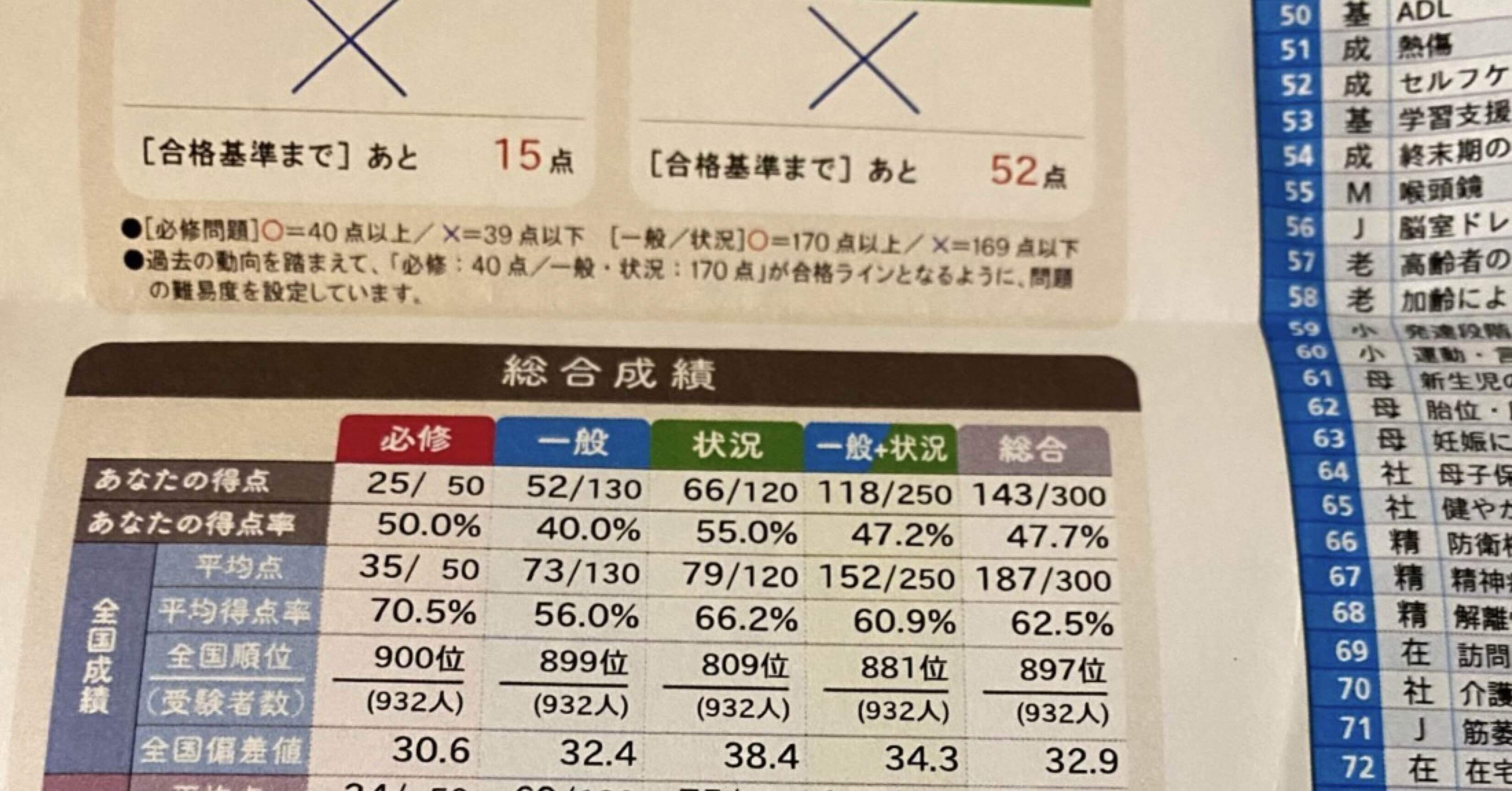 看護師国家試験 模試 【値下げ】 ffa0a6d3f9df34ad0acfee6122ab9e