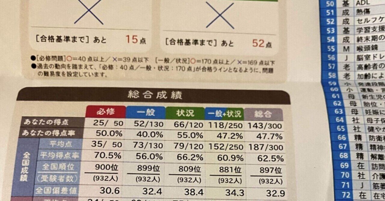 偏差値32が看護師国家試験合格しました｜中田ゆま