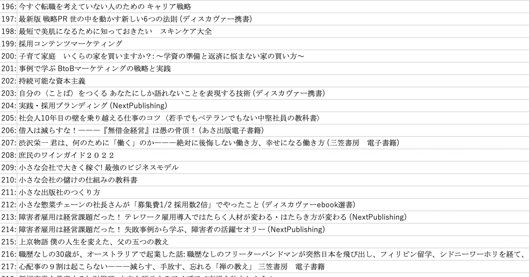 経営者の僕が2022年に読んだ本243冊のタイトル一覧です！｜連続起業家