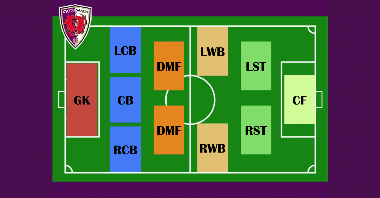 京都サンガFC 2023年編成の予想とポジティブ・ネガティブ①｜データで