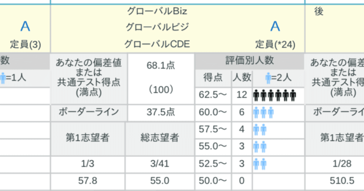 2024年度　11月　全統プレ共通テスト　フルセット Amazon.co.jp: 全統プレ共通テスト フルセット 河合塾2024年実施