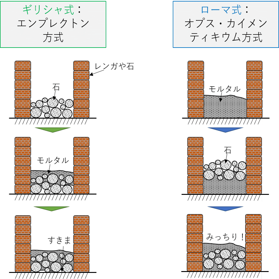 コンクリートのローマ史 E Yasuda Note