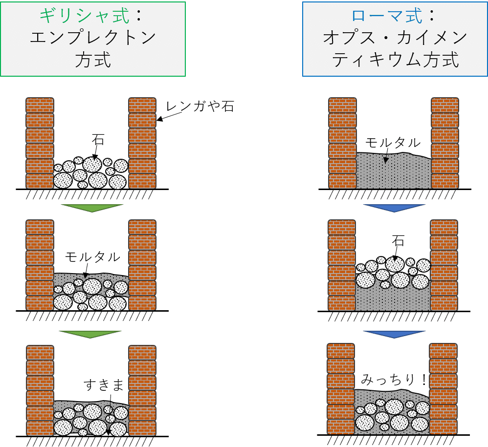 コンクリートのローマ史 E Yasuda Note コンクリートのローマ史 E Yasuda Note