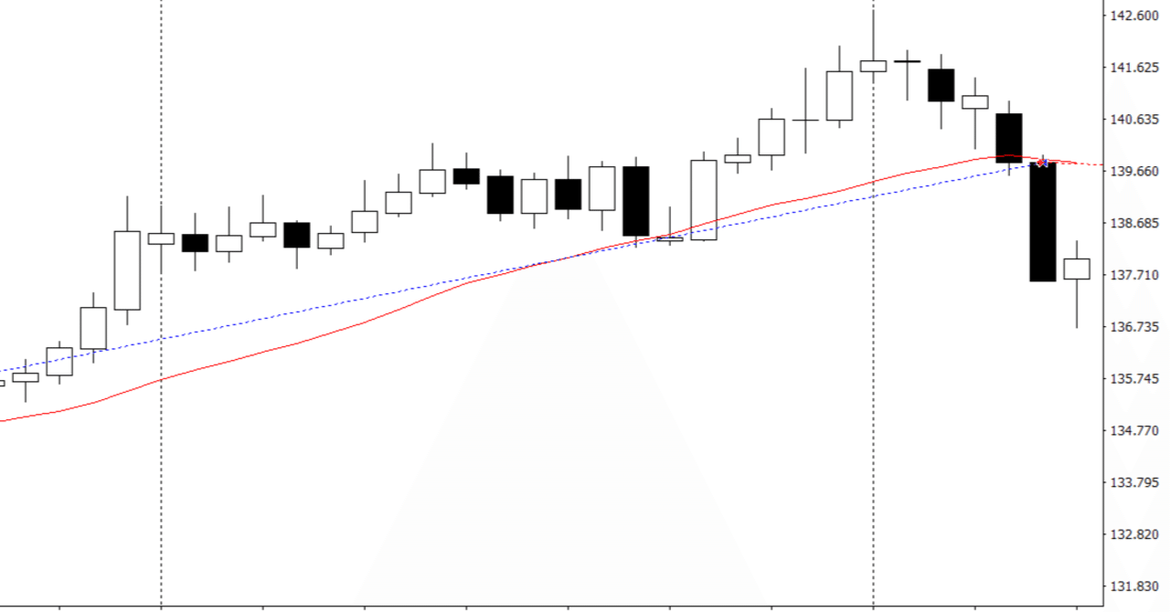 FXの本は意味無い？本でFXの成果を出す方法とは｜新里竜一