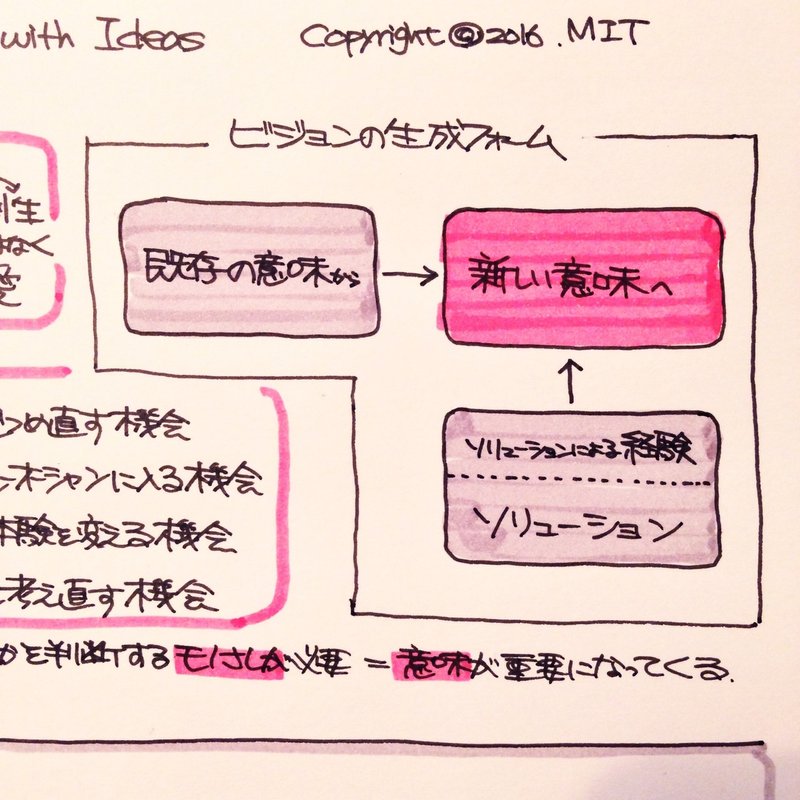 デザイン思考を反対側から見て気づいたこと 突破するデザイン ジマタロ Note