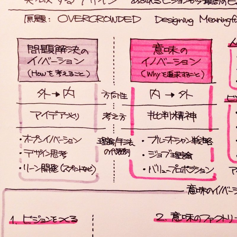 デザイン思考を反対側から見て気づいたこと 突破するデザイン ジマタロ Note デザイン思考を反対側から見て気づいたこと 突破するデザイン ジマタロ Note