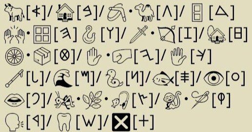 古代の歴史ロマン3 フェニキア文字の碑文 アルファベットの起源