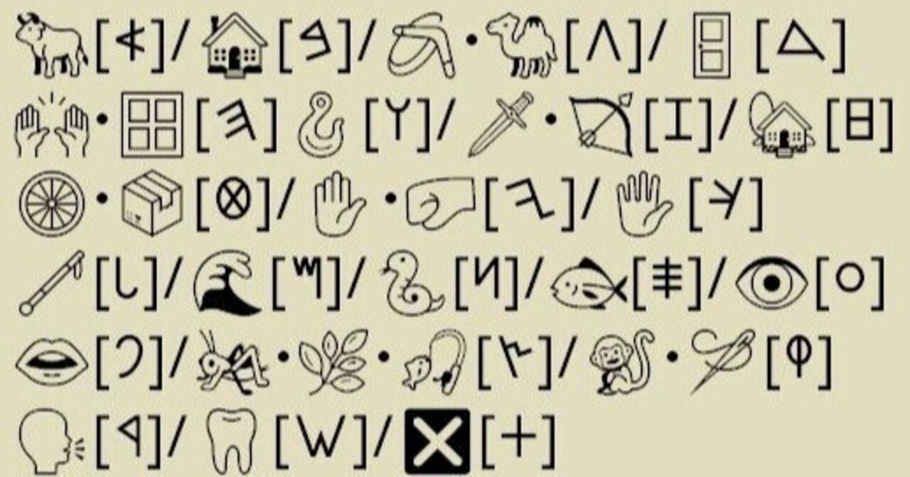 フェニキア文字と絵文字｜Qvarie