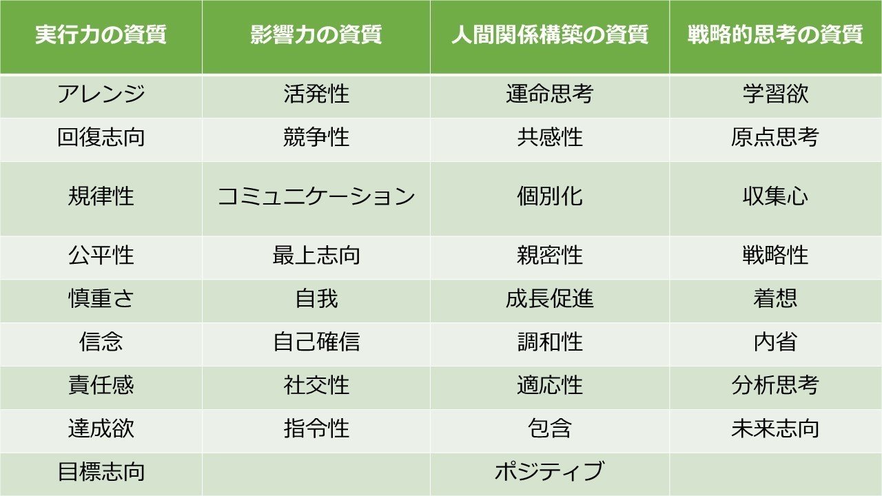 ストレングス リーダーシップ Amazon.co.jp: ストレングス・リーダーシップ―さあ、リーダーの