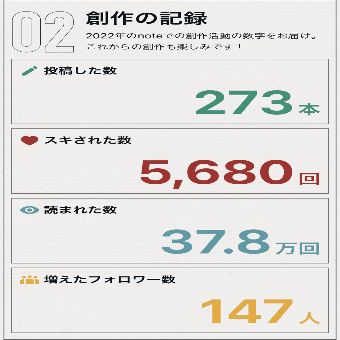 書けば書くほど数字が読めなくなっていく Yuukee Note