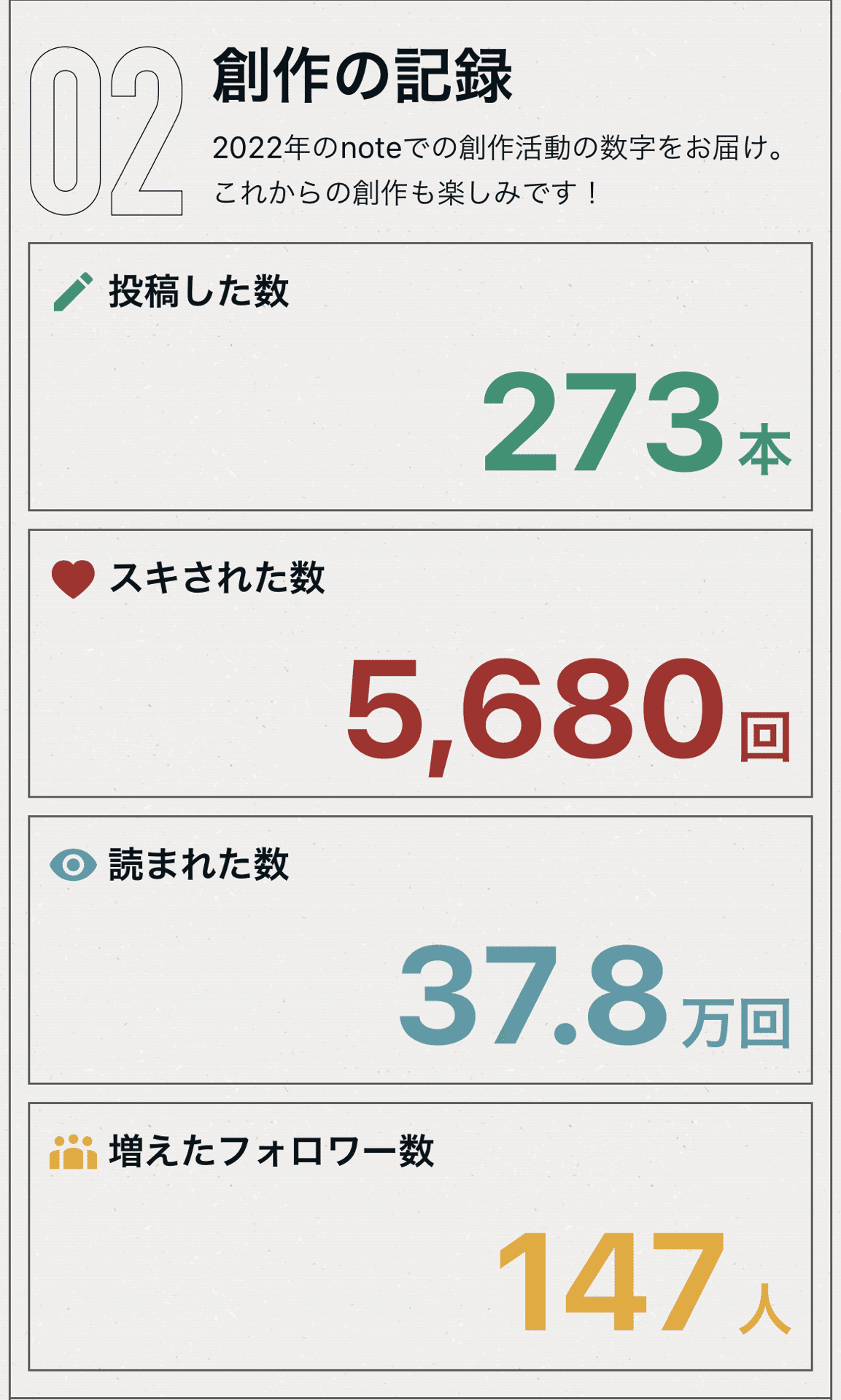 書けば書くほど数字が読めなくなっていく Yuukee Note 書けば書くほど数字が読めなくなっていく Yuukee Note