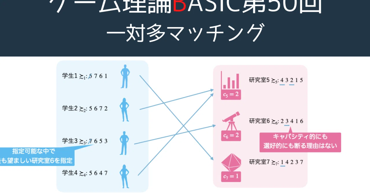 ゲーム理論BASIC 第50回 -一対多マッチング-｜S.K