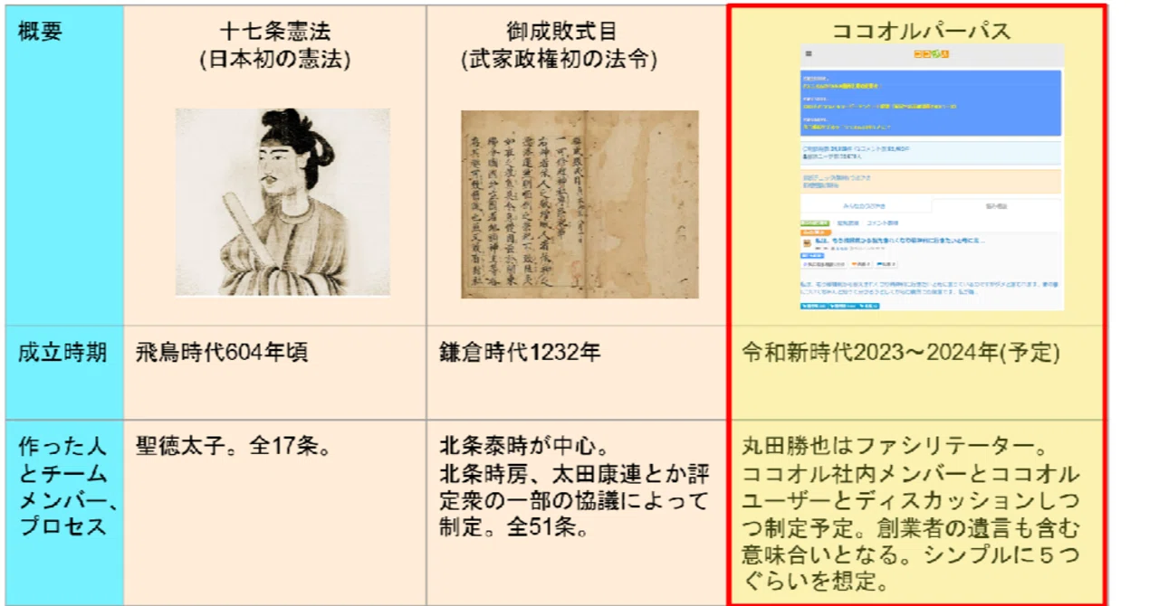 ココオルのパーパス、十七条憲法、御成敗式目。|丸田勝也@ココオル代表