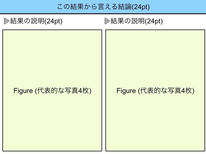 就活生向け これが製薬企業の研究職内定を勝ち取る研究プレゼン資料の作り方だ ジョ ジ Note