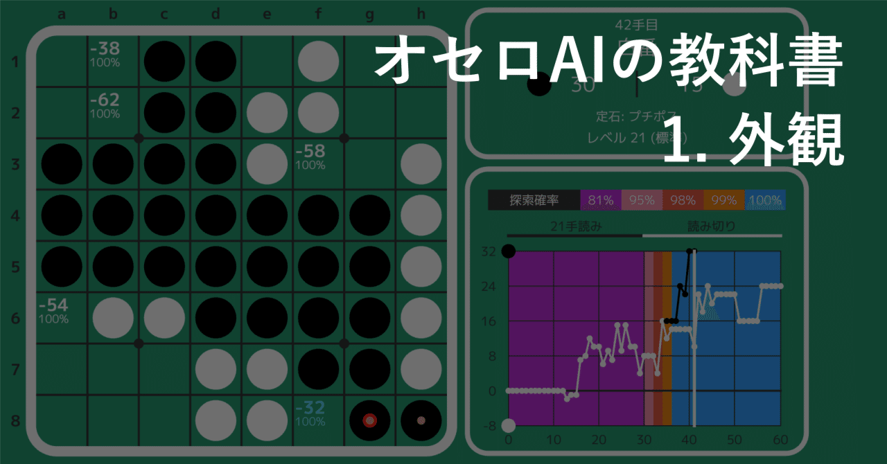 オセロAIの教科書 1 概観｜にゃにゃん(山名琢翔)