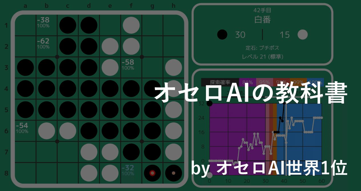オセロAIの教科書｜にゃにゃん(山名琢翔)｜note