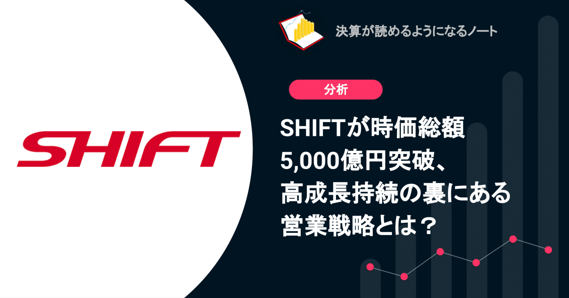 Q.SHIFTが時価総額5,000億円突破、高成長持続の裏にある営業戦略 Q.SHIFTが時価総額5,000億円突破、高成長持続の裏にある営業戦略