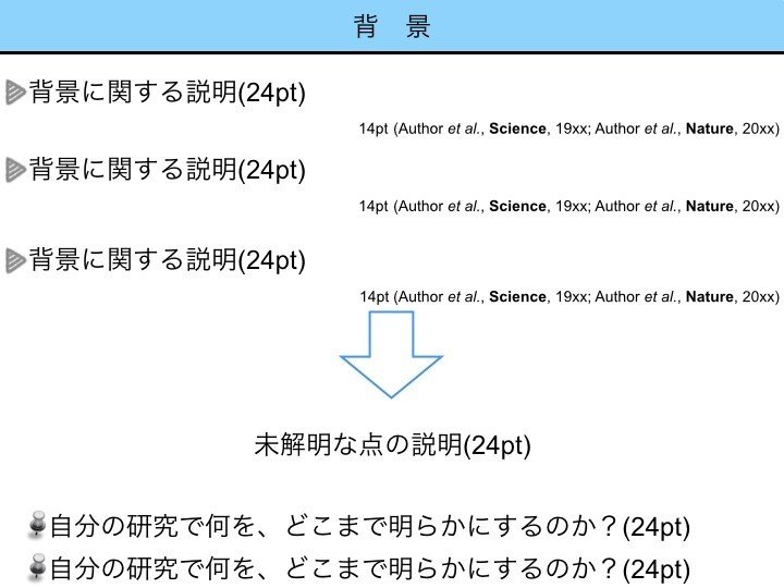 就活生向け これが製薬企業の研究職内定を勝ち取る研究プレゼン資料の作り方だ ジョ ジ Note 就活生向け これが製薬企業の研究職内定を勝ち取る研究プレゼン資料の作り方だ ジョ ジ Note