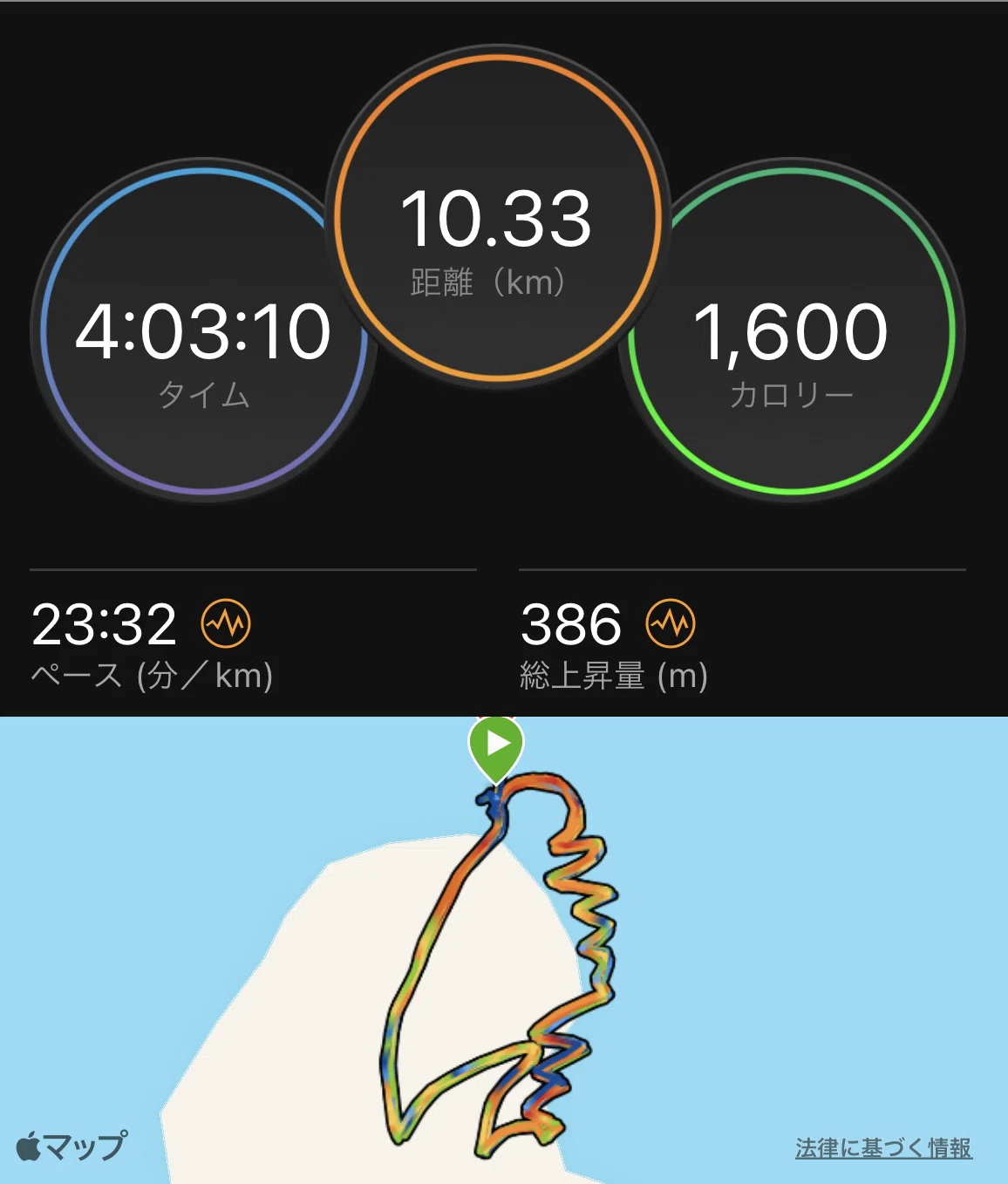 Day 1 ガーミン記録(1km 23分の超スローペース)