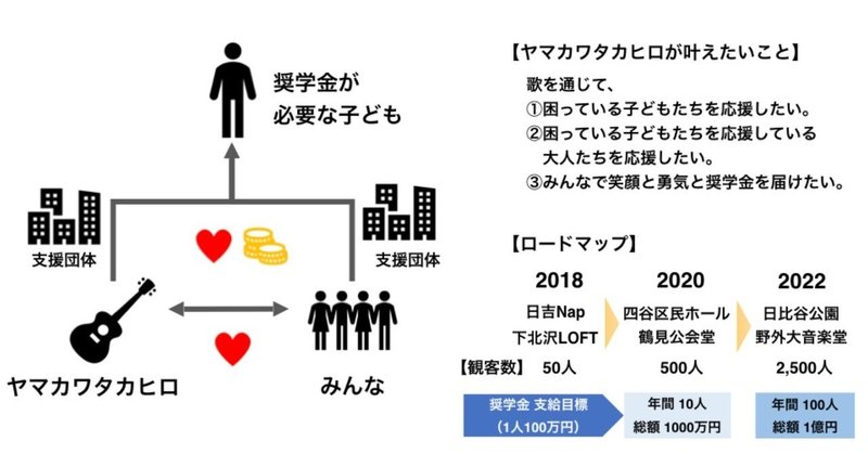 叶えたいこと