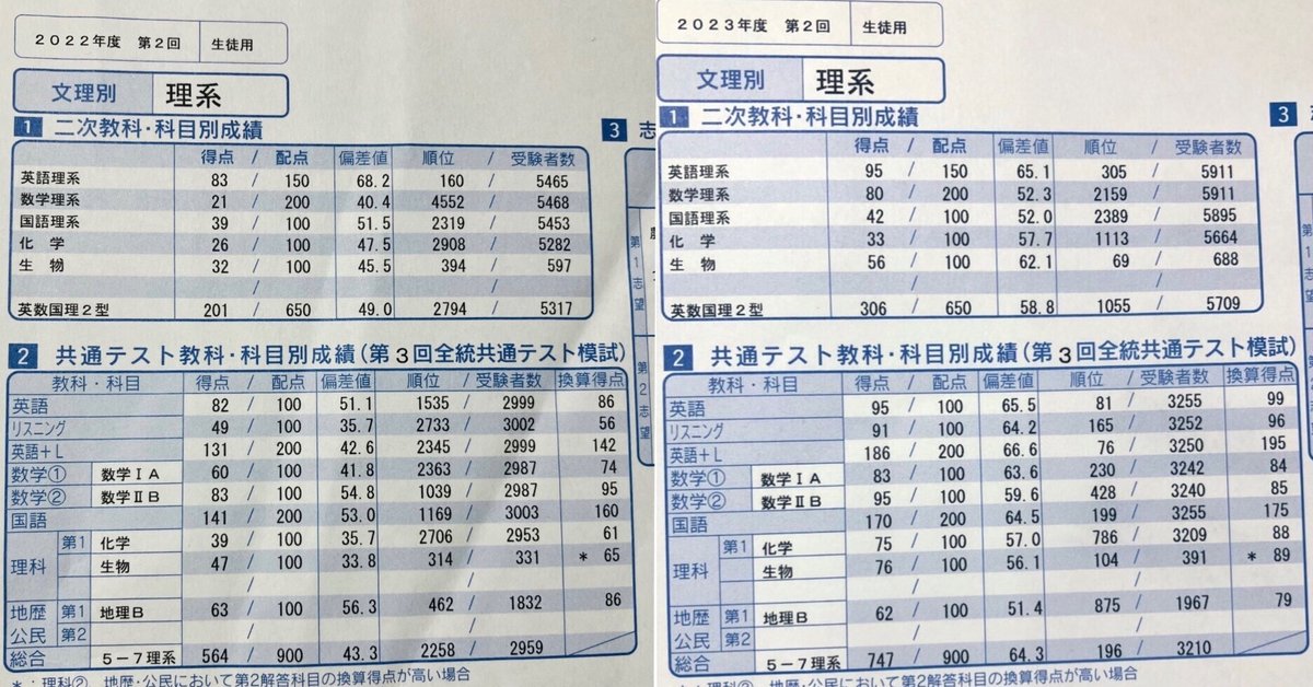 京大入試オープン2023 第2回 京大入試オープン2023 第2回(京大オープンの新着記事
