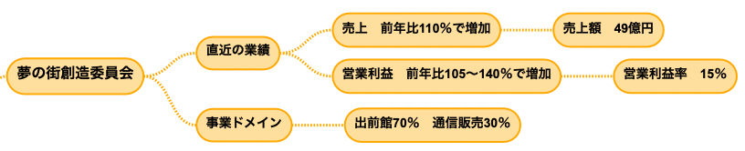 出前館のbs比較 会計クイズ 19年1月13日出題 しょーご Note