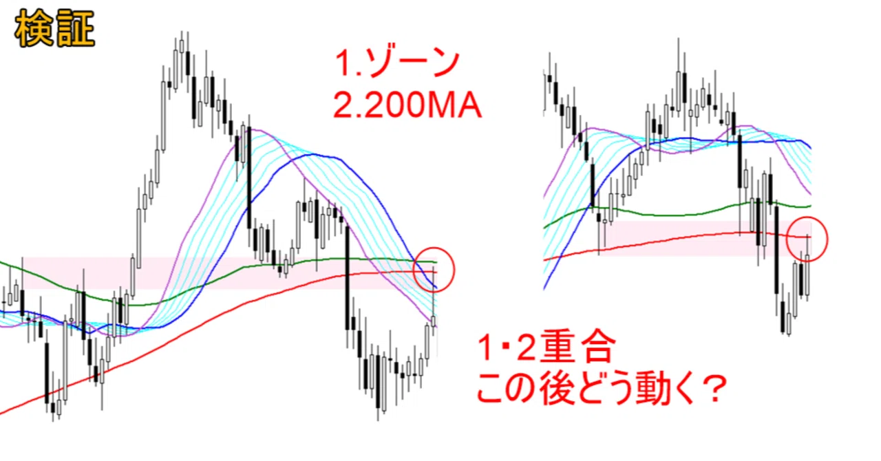 検証1-3.日足200MAタッチ後の値動き（2018年～2022年）下位足｜FXトレーダー@モコ