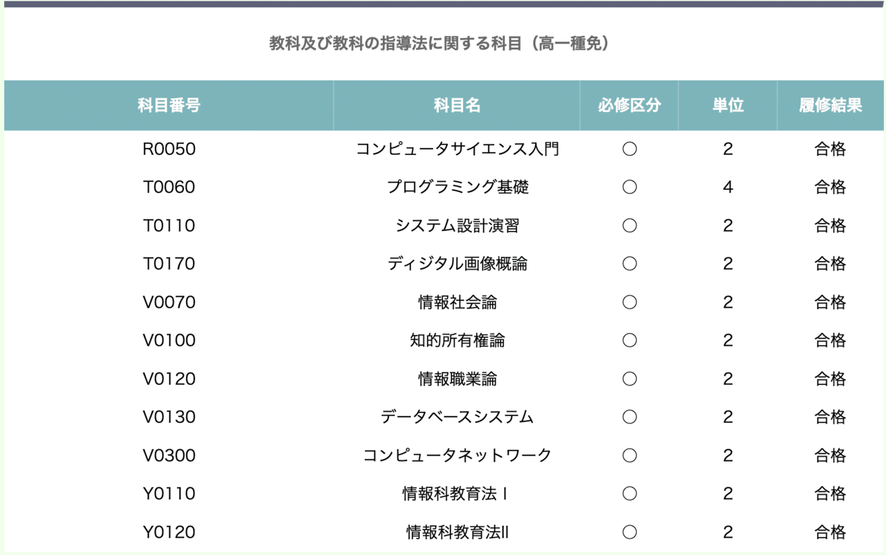 現役教員が通信で情報免許を取得するまで｜藤原一史