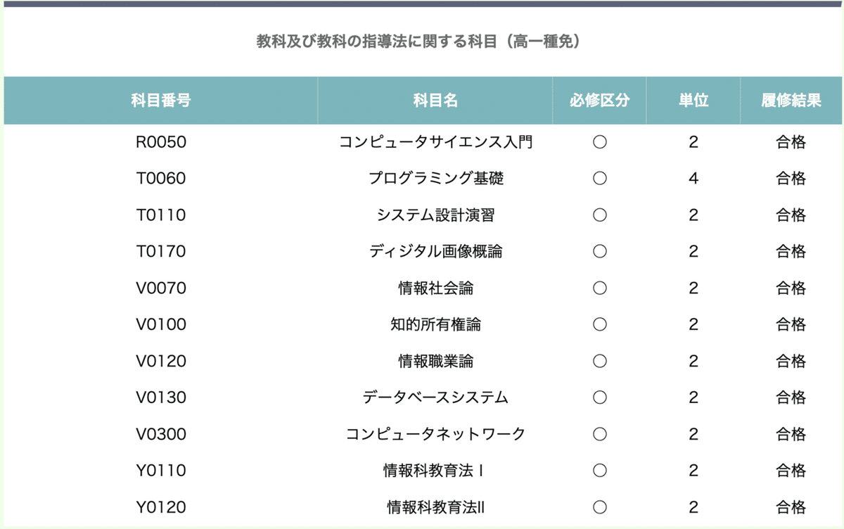 北海道情報大学通信教育部　情報高校教員免許　教科書12点セット 北海道情報大学 情報教員免許 教科書セット
