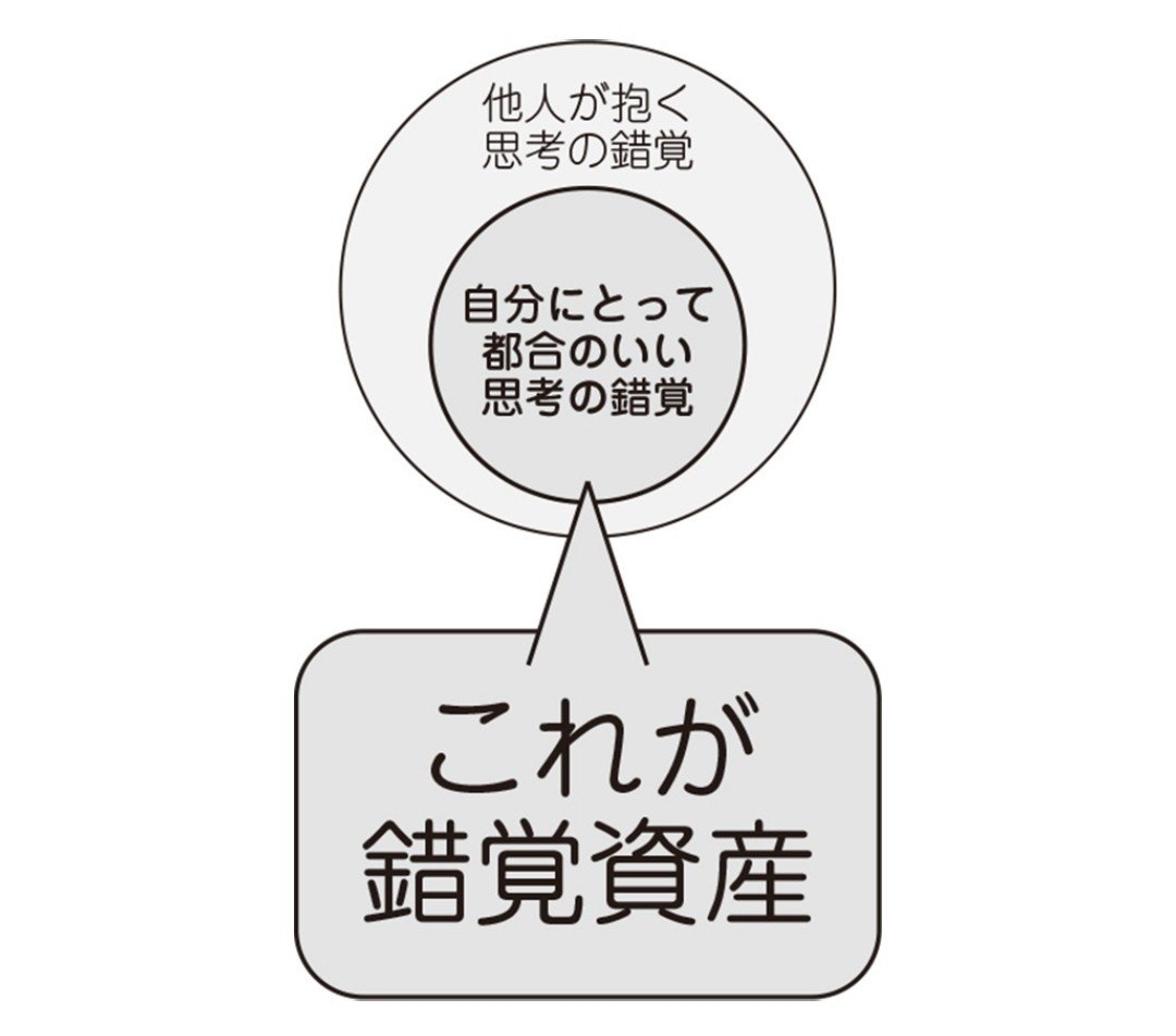 さあ みんなで三十路サラリーマンの錯覚資産を評価しよう 錯覚資産は作れる マツバラヤスユキ Note