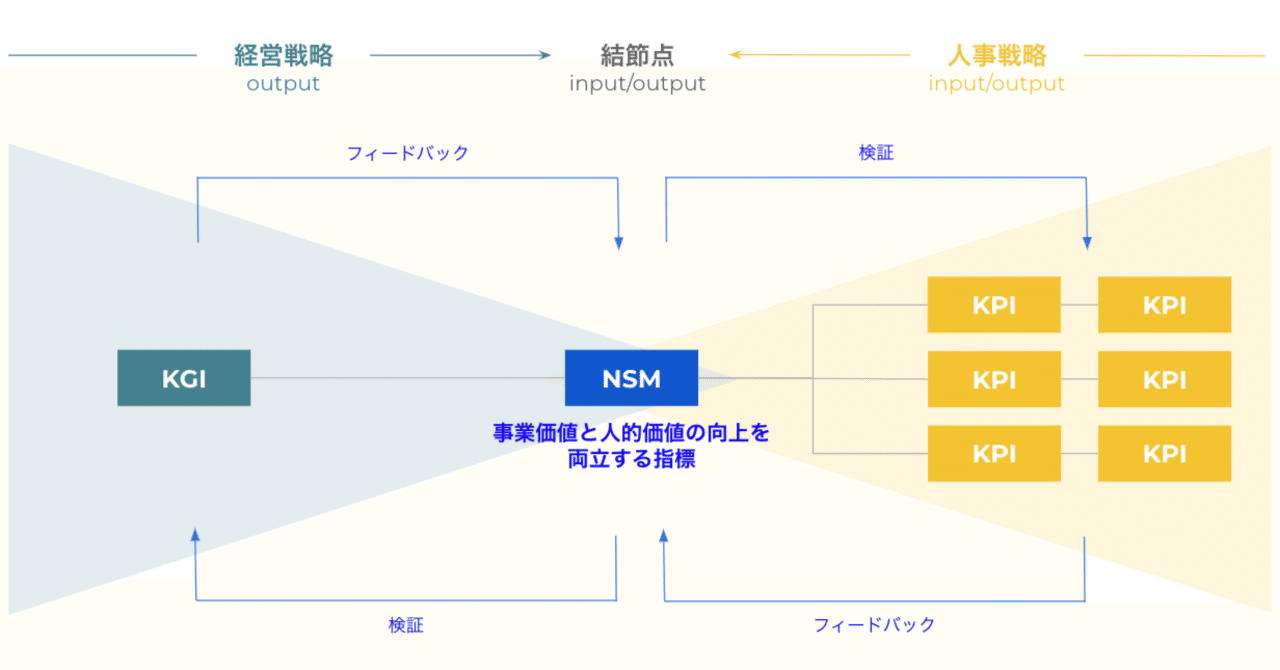 最優秀人材作戦 1-1