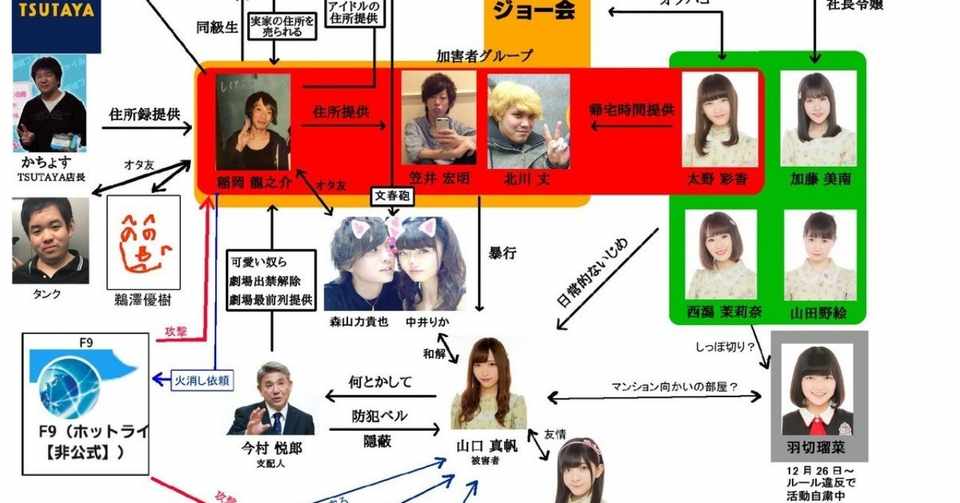 Ngt事件はakb総選挙の悪影響 タニマチ的悪質なファンを切れなかった運営の責任か 坂崎文明 Note