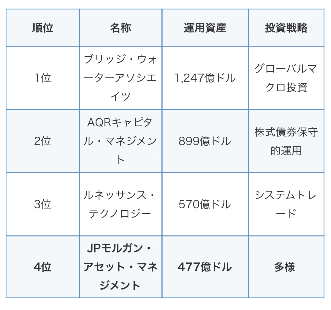 企業分析】JPモルガン・チェース｜kabuya66