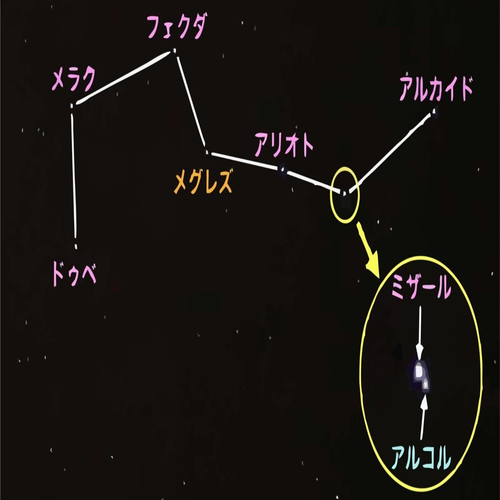 マンガの死亡フラグ 死兆星について｜衒学おやじ・電磁郎の部屋