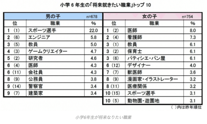 30年後の職業について考えてみる Akira Note 30年後の職業について考えてみる Akira Note