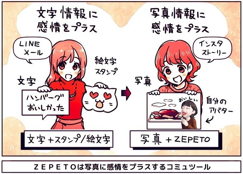 Zepetoは インスタ時代の絵文字 として流行している説 文字に感情をのせるのが 絵文字 やスタンプ なら Zepetoは 写真に感情をのせる ツールになっている アプリマーケティング研究所 Zepetoは インスタ時代の絵文字 として流行している説 文字に感情をのせるのが 絵文字 やスタンプ なら Zepetoは 写真に感情をのせる ツールになっている アプリマーケティング研究所