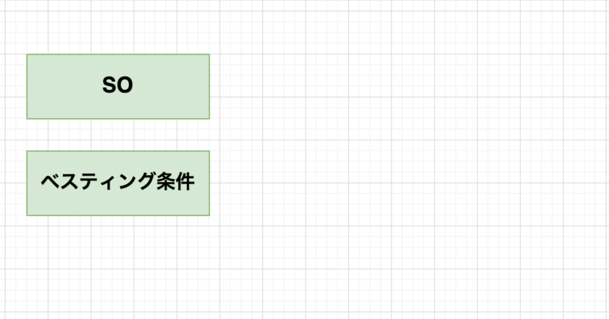 SOのべスティング条件の整理_上場日・入社日・割当日｜島内洋人/法律