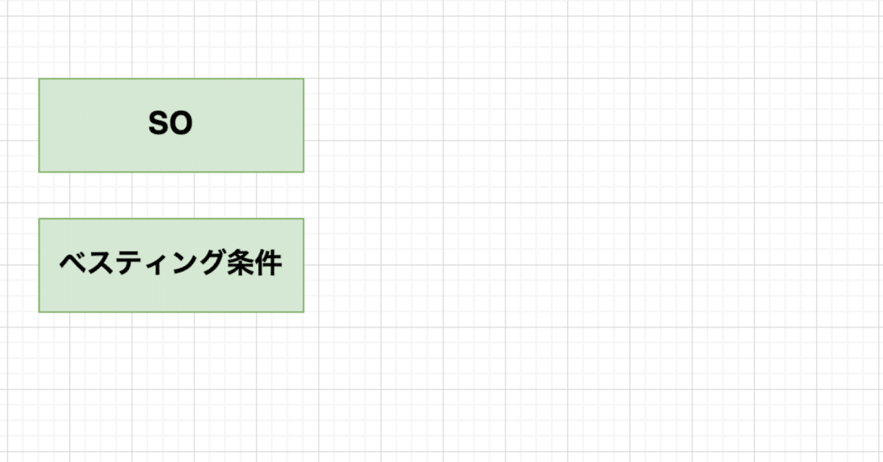 SOのべスティング条件の整理_上場日・入社日・割当日｜島内洋人/法律事務所ZeLo