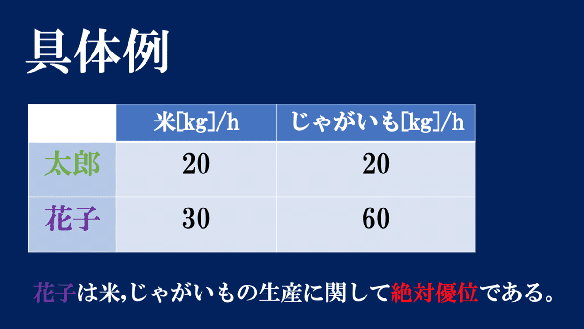 知っておくと役に立つ経済学その②：絶対優位と比較優位｜新井 大貴