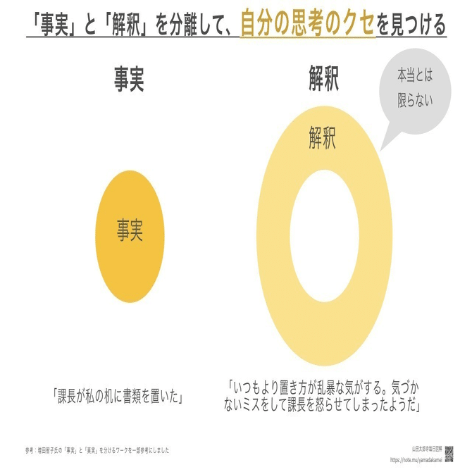 図解413 本命 対抗 大穴 をセットで考えると心に余裕ができる 山田太郎 図解描き Note