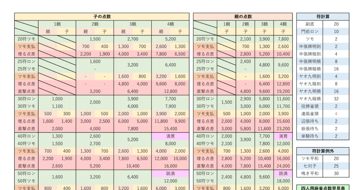 はじめてでも絶対わかる麻雀 | 日本プロ麻雀連盟 |本 | 通販