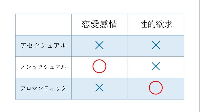 恋愛と性欲って別じゃないの Wrenna Note 恋愛と性欲って別じゃないの Wrenna Note