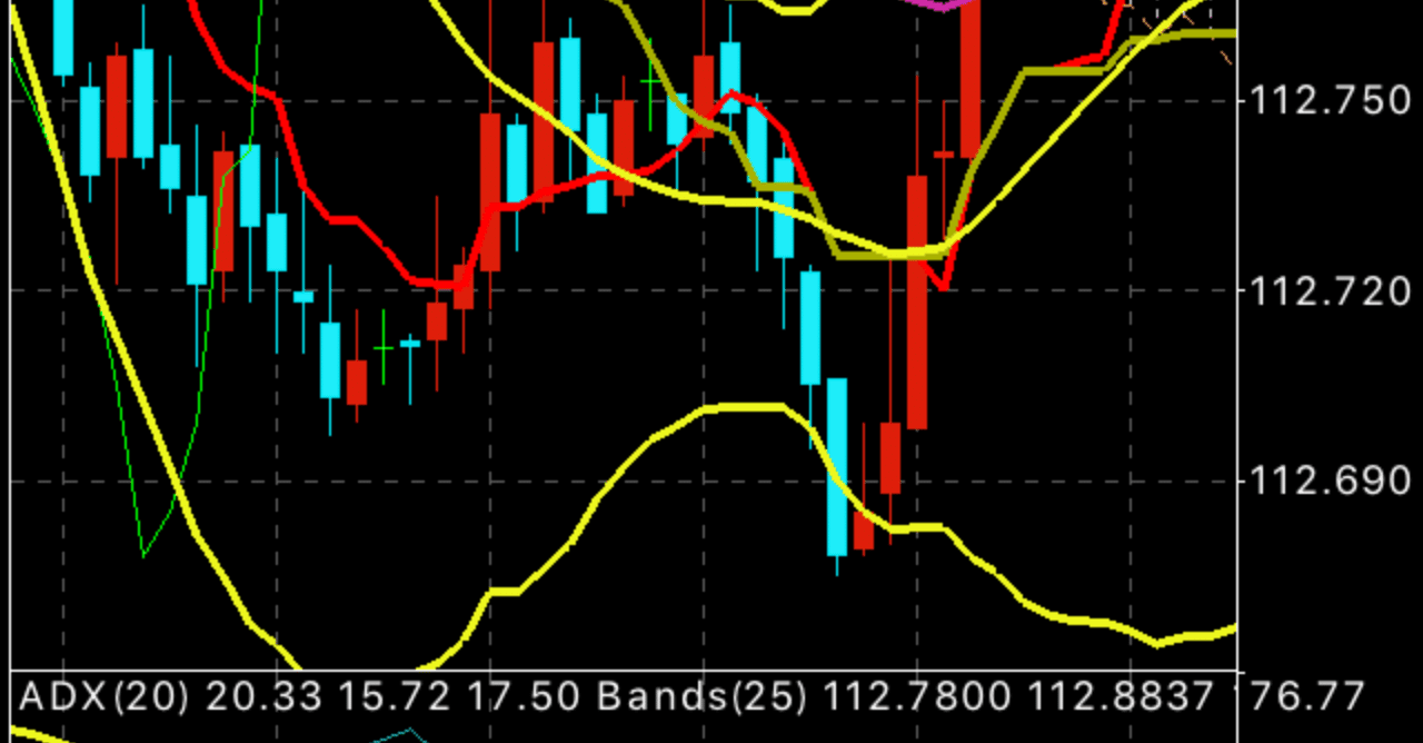 過去のデータとバイナリーオプション さざなみむら Note