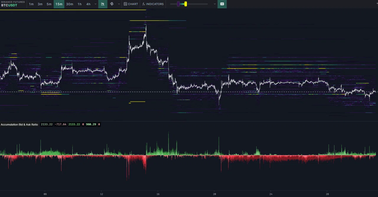 Accumulation Bid & Ask Ratio [TradingLite Indicator]｜がぶ