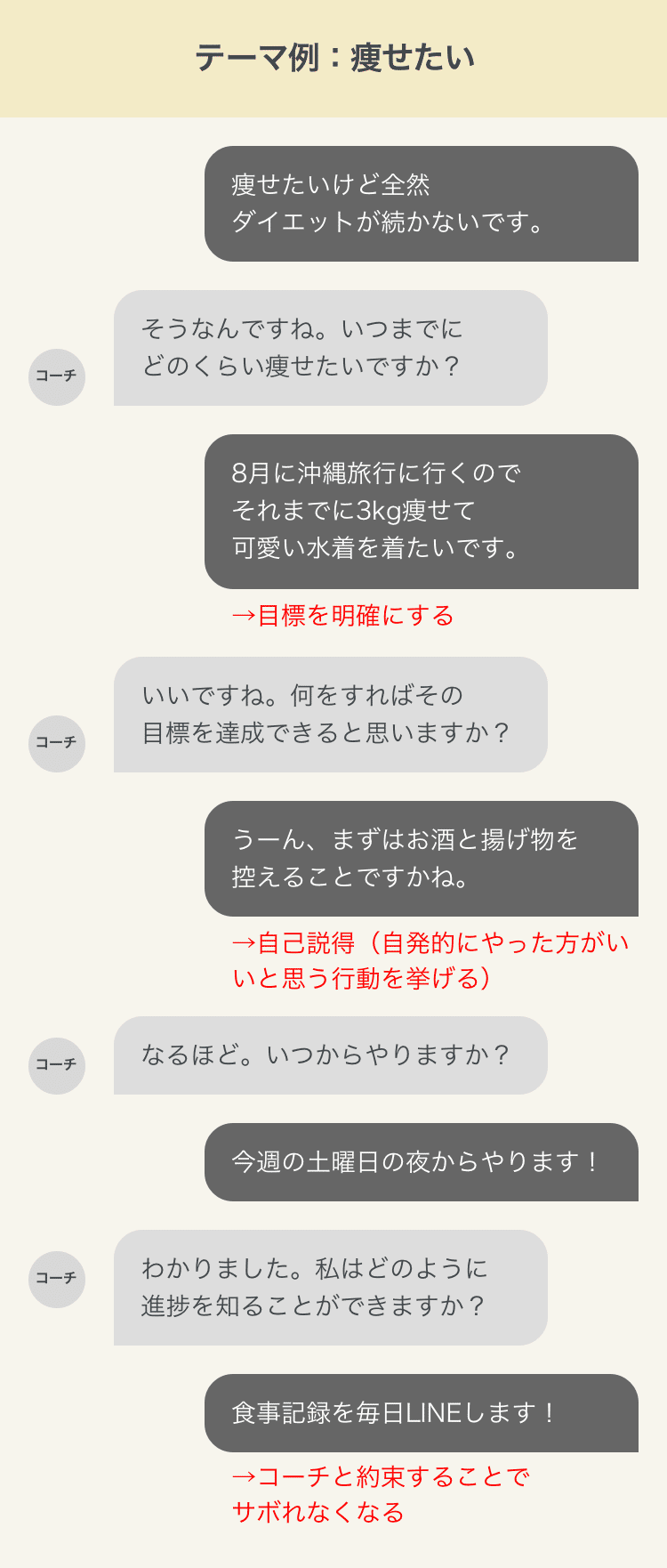 コーチ 数回ほど使用しました