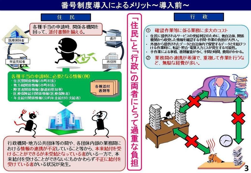パワポ時代の情報整理術 導入前 後を比較するスライドの上手な見せ方 Designer Note パワポ時代の情報整理術 導入前 後を比較するスライドの上手な見せ方 Designer Note
