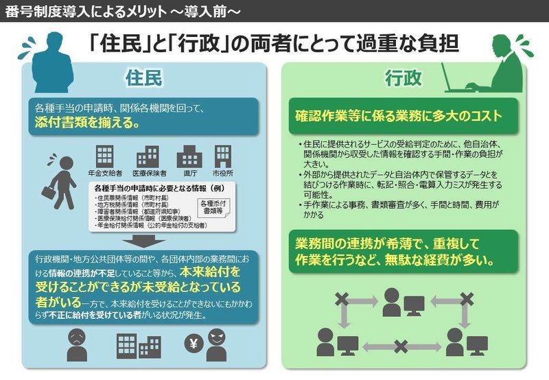 パワポ時代の情報整理術 導入前 後を比較するスライドの上手な見せ方 Designer Note パワポ時代の情報整理術 導入前 後を比較するスライドの上手な見せ方 Designer Note