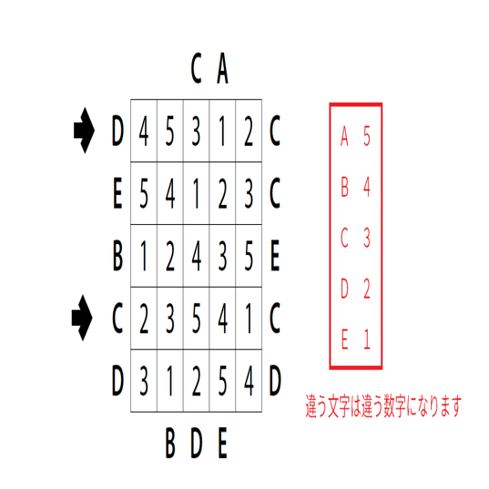Wpf Puzzle Gp 19 ラウンド1 ルール和訳 Saikachi Note