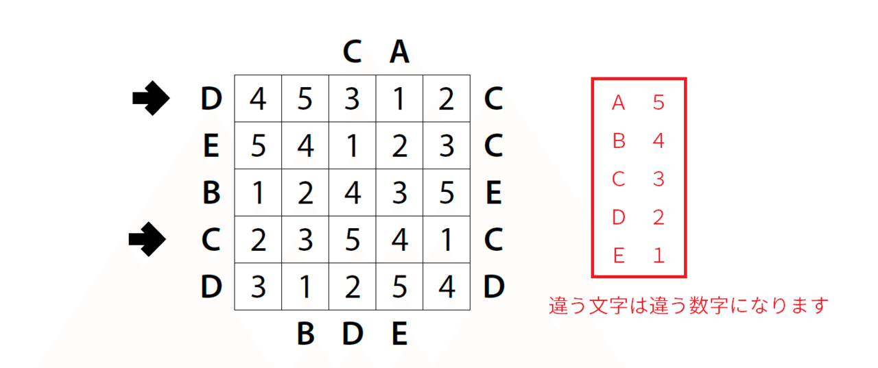 Wpf Puzzle Gp 19 ラウンド1 ルール和訳 Saikachi Note Wpf Puzzle Gp 19 ラウンド1 ルール和訳 Saikachi Note